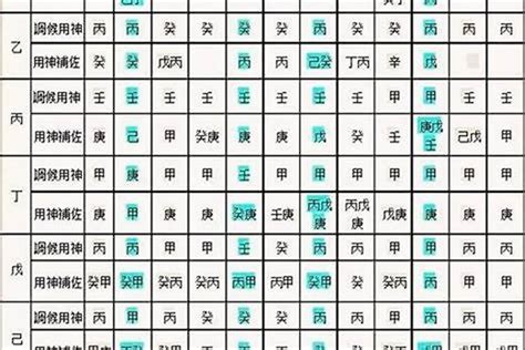 八字用神查询|生辰八字算命、五行喜用神查詢（免費測算）